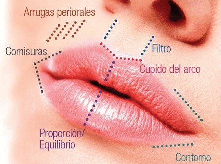 lip lift lima peru