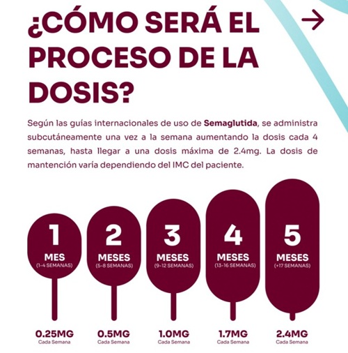 semaglutida en lima