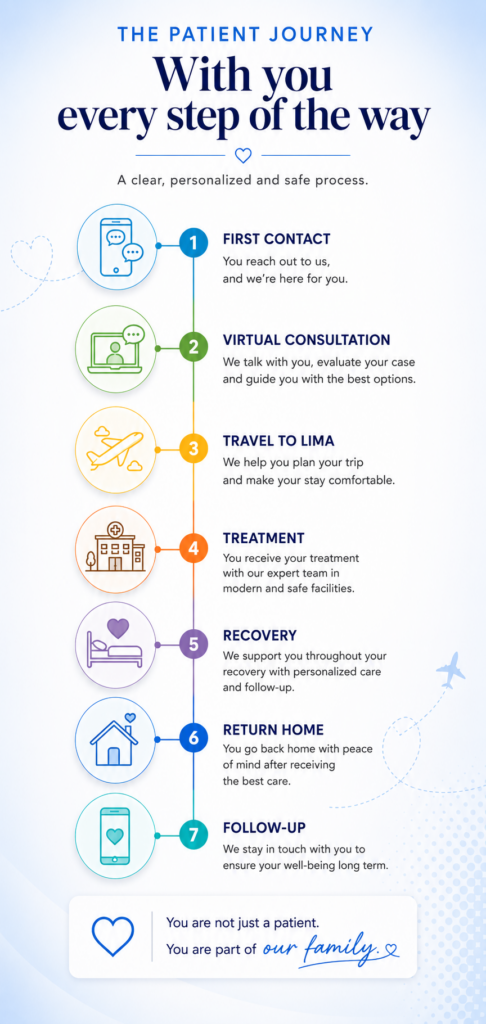 Surgery in Peru Reviews