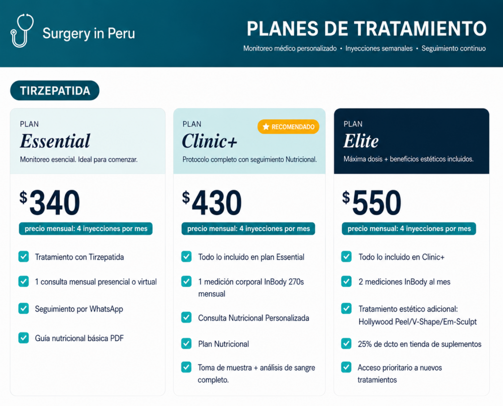 Tirzepatida en Lima Peru