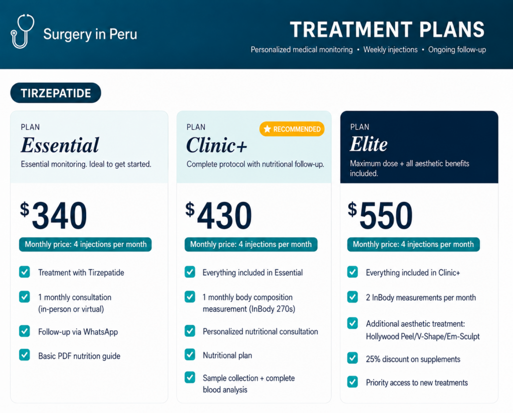 Medical Weight Loss in Lima, Peru
